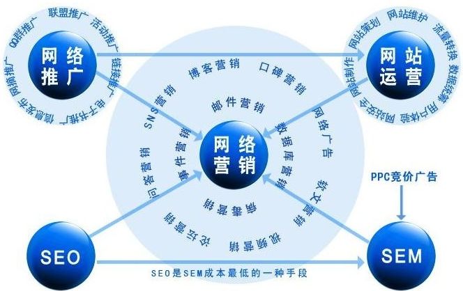 烟台网络推广:靠谱实用的网络推广方式