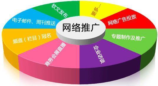 烟台网站建设推广方法