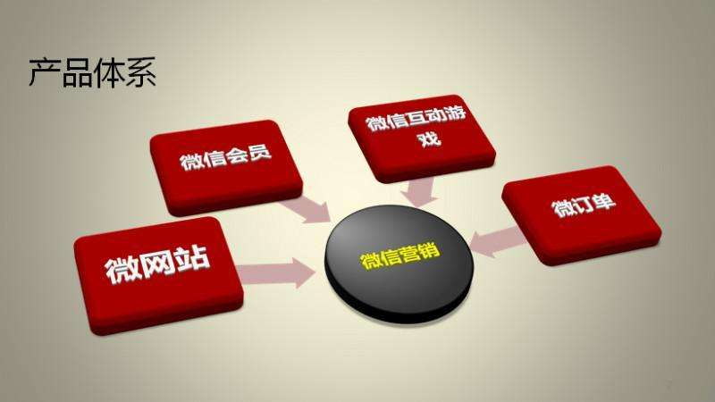 烟台功能性网站开发需要注意哪些问题？